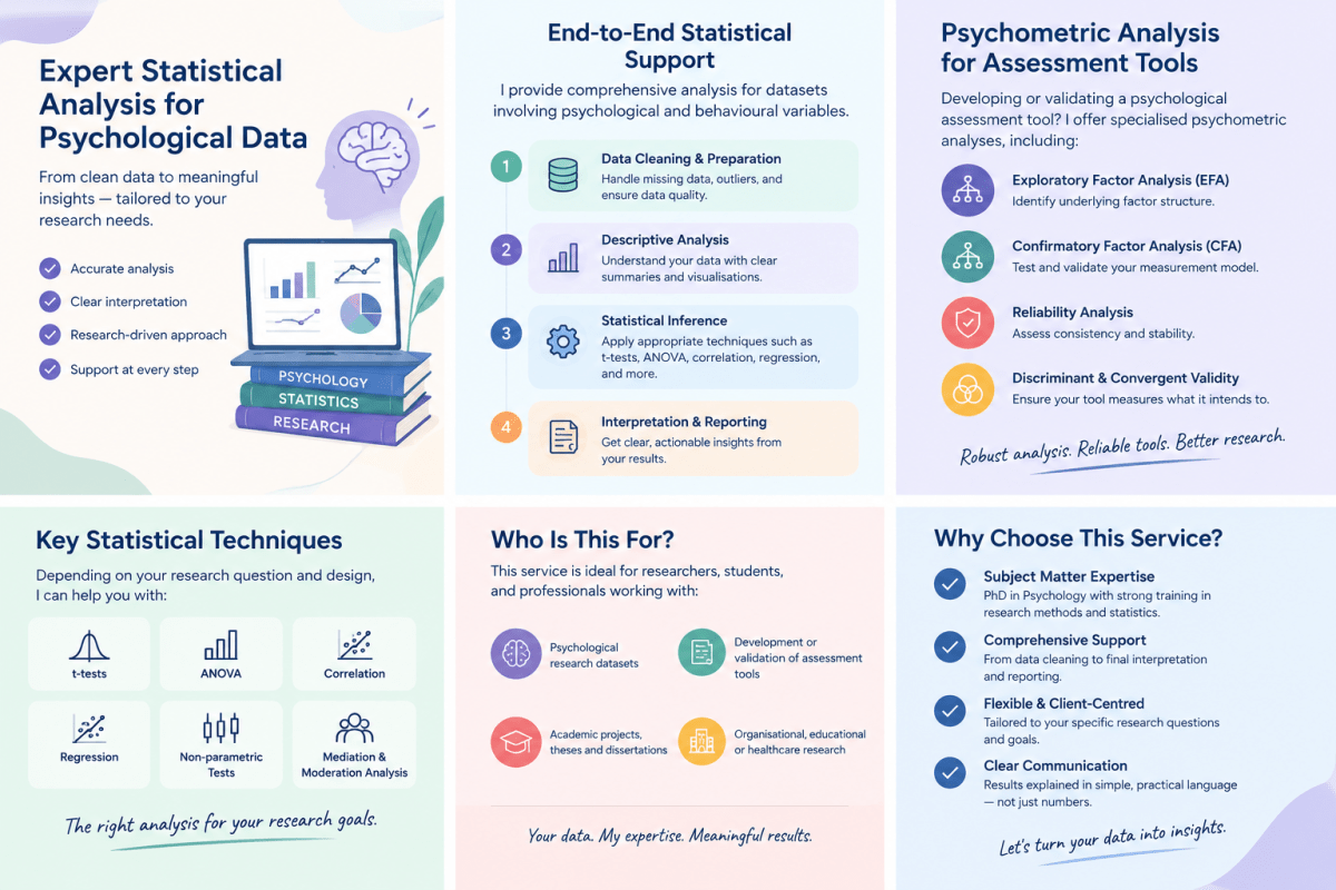 Psychological data analysis - Research Decode Consultancy Cover Image