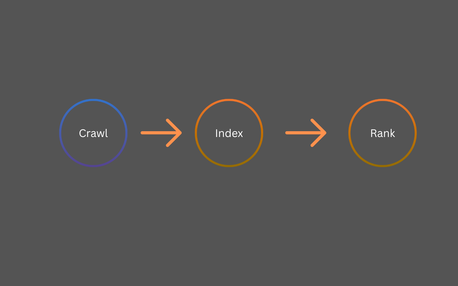 seo flow.png