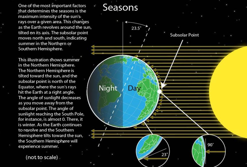 Seasons National Geographic Society