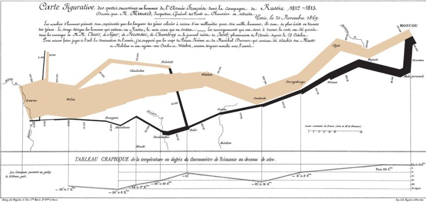 Jun 24, 1812 CE: Napoleon Invades Russia | National Geographic Society