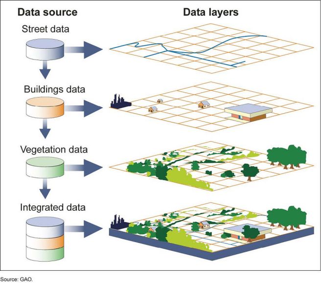 What Do Gis Do Gis (Geographic Information System) | National Geographic Society