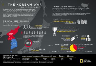 Conflict and Cooperation | National Geographic Society
