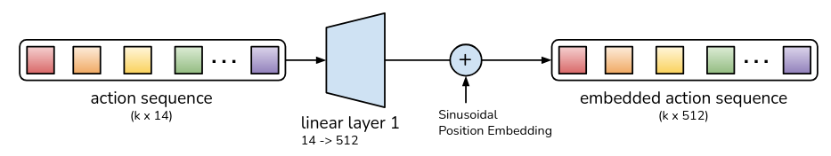Embedded action sequence|400x400