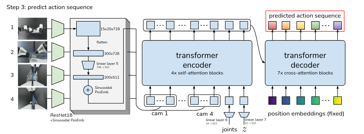 General structure diagram of the CVAE Decoder