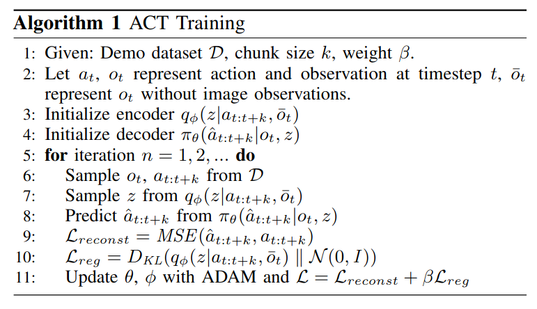 Training Algorithm