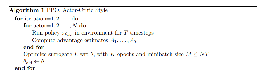 Algorithm of PPO