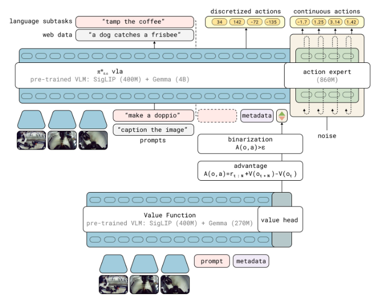 RECAP architecture