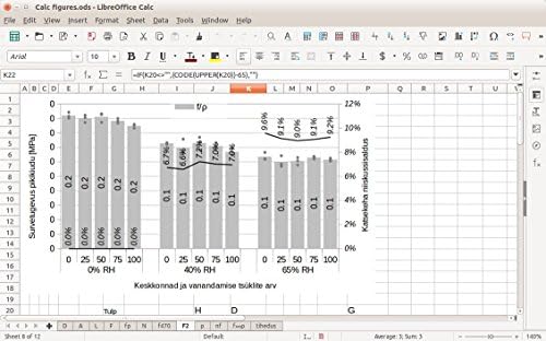 Vue 3 de Libreoffice Edition Familiale Et