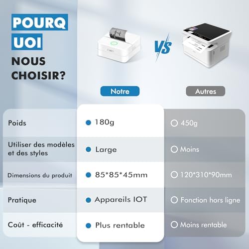 Vue 4 de Lovcoyo Imprimante Etiquette Autocollante