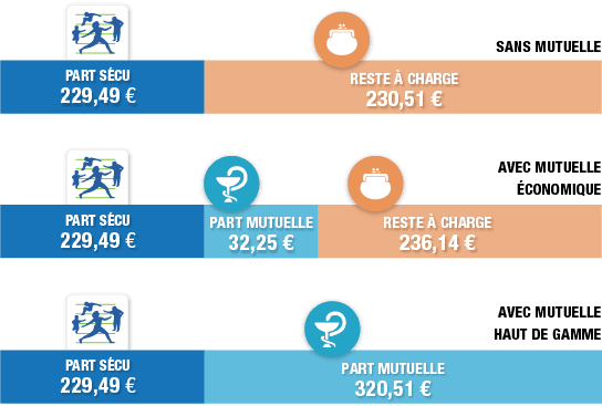 remboursement-hospitalisation.png