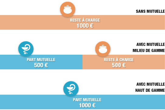 exemple remboursement implant dentaire