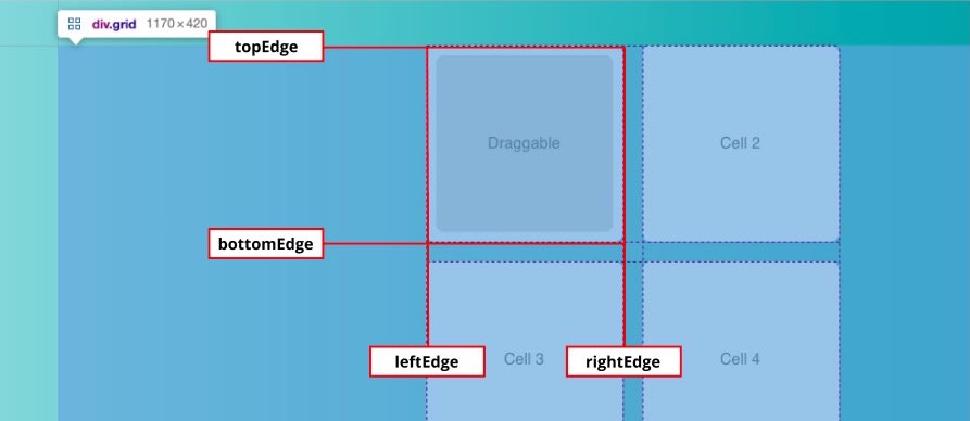 screenshot of grid with annotations
