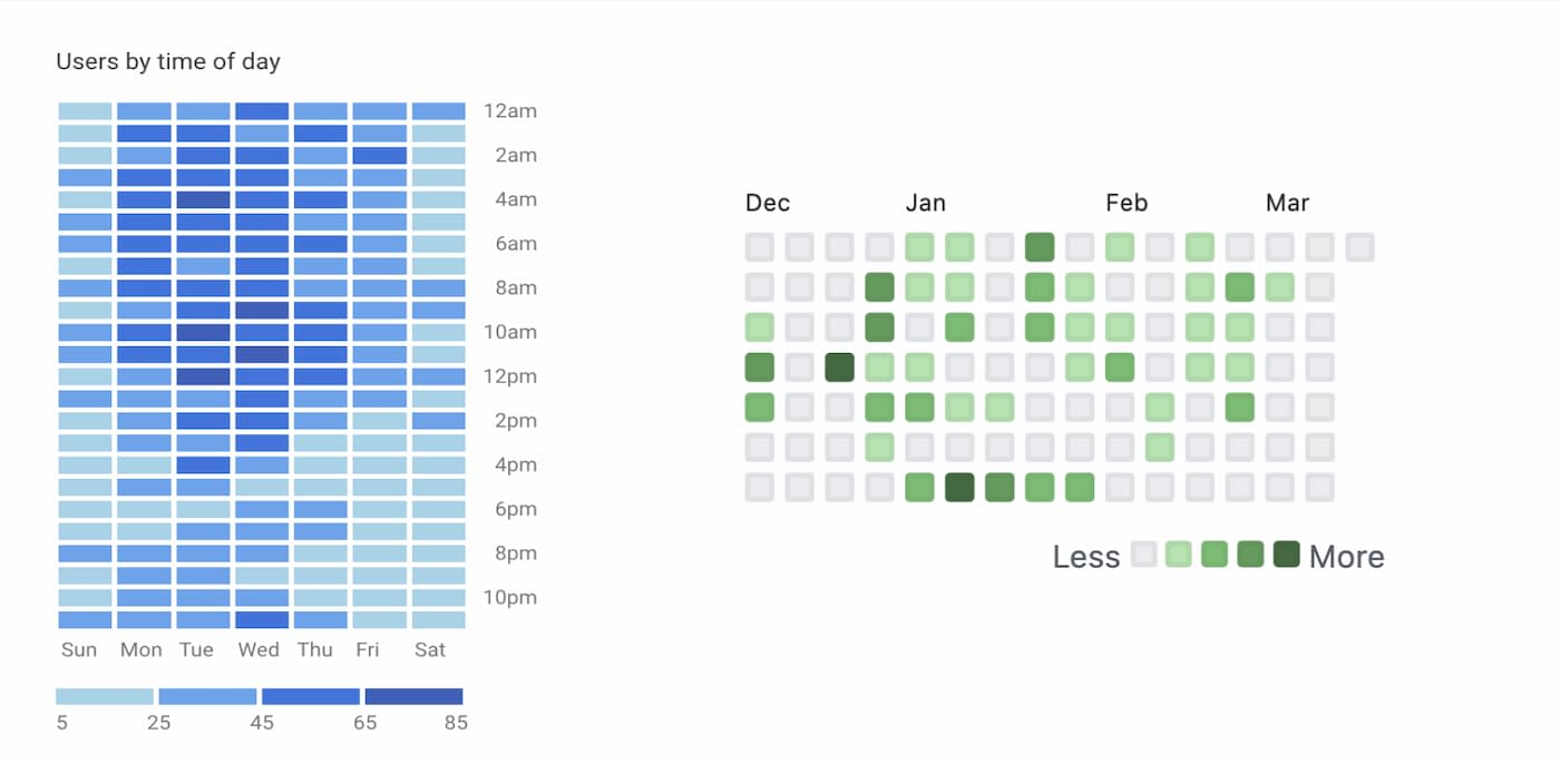 What Is A Heatmap Graph