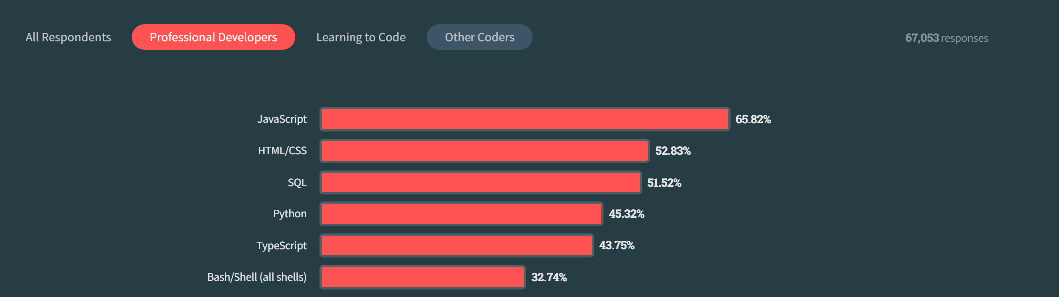 JavaScript statsztika