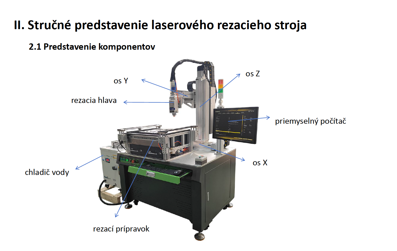 🇸🇰 Laserové rezacie zariadenie