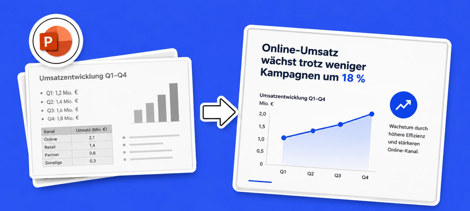 PowerPoint-Präsentation erstellen wie ein Profi