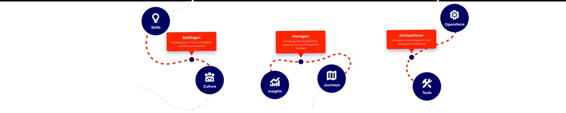 Dirk Hintergrundbild