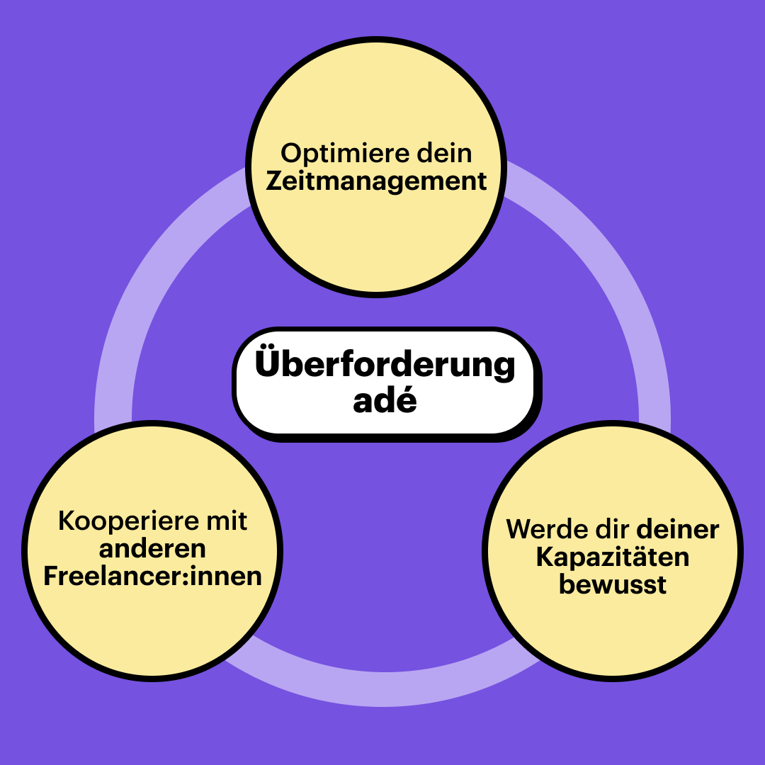 Überforderung adé