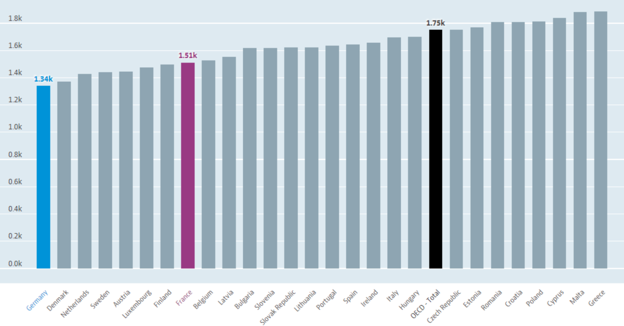 Abbildung 1: Average annual hours worked (Quelle: https://data.oecd.org/emp/hours-worked.htm ) 