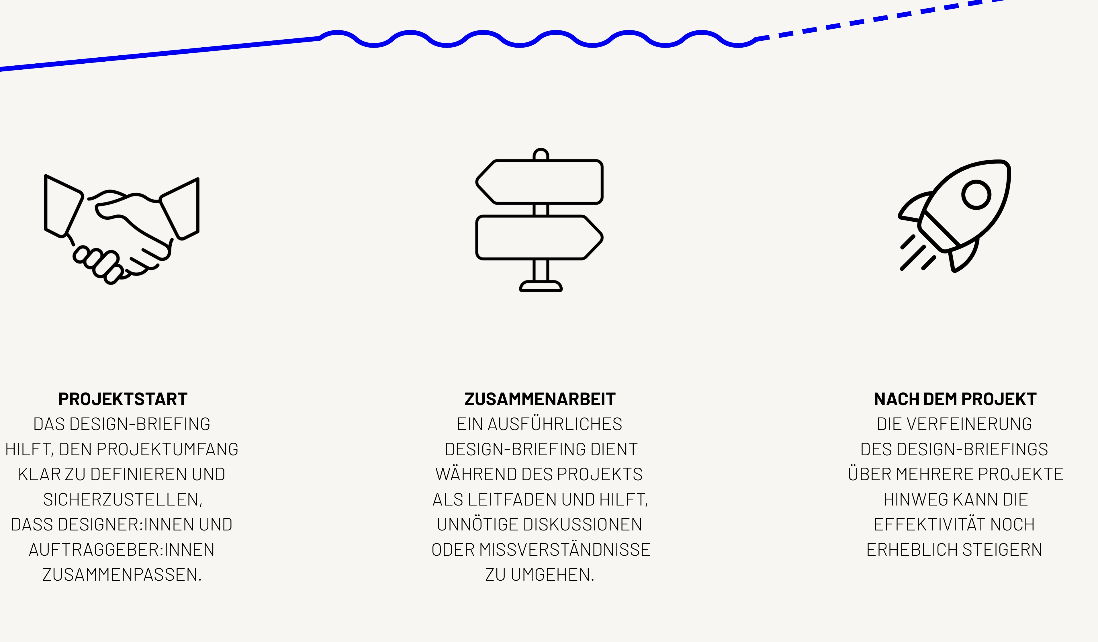 Design Briefing Prozess