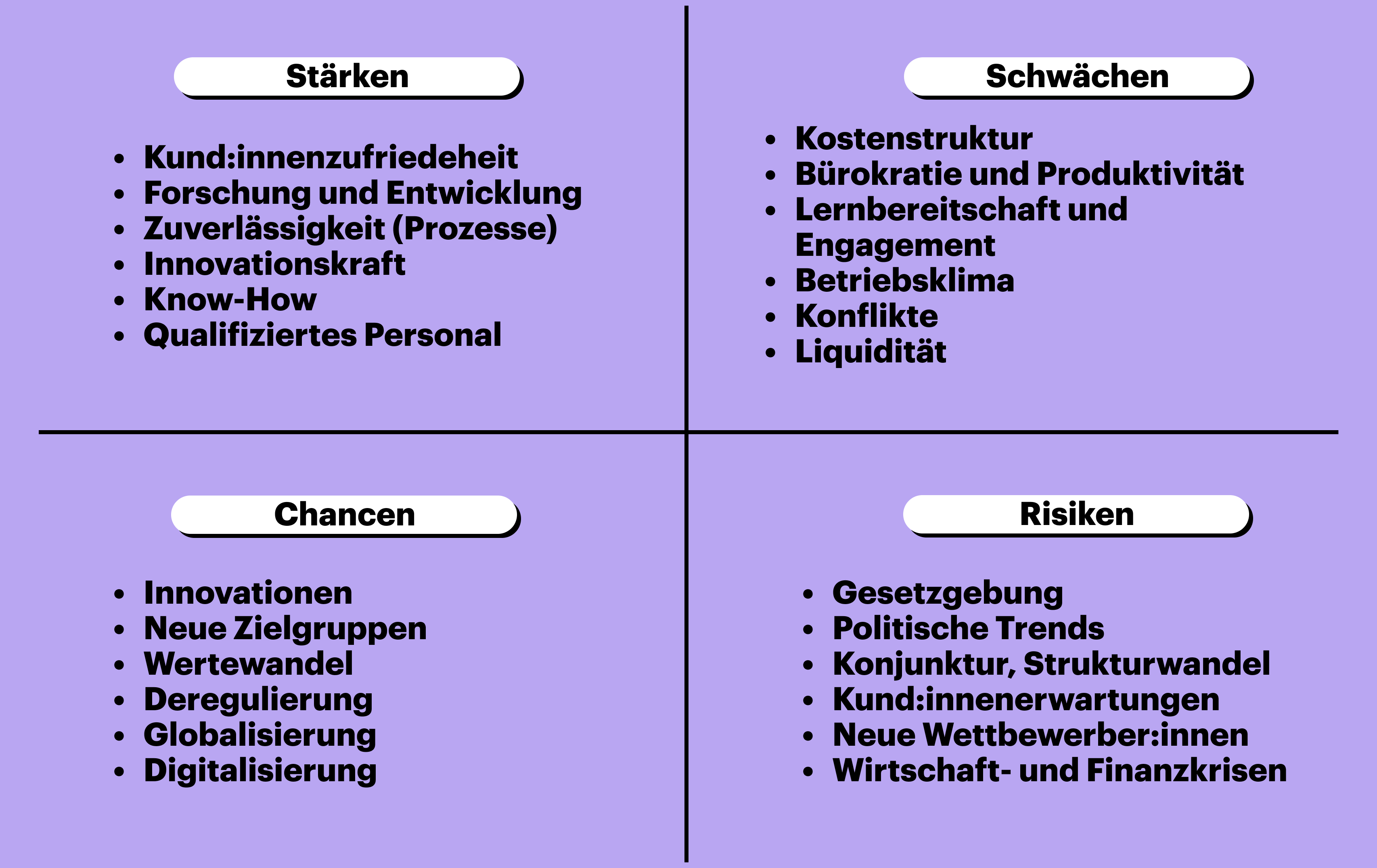 SWOT Analyse Beispiel