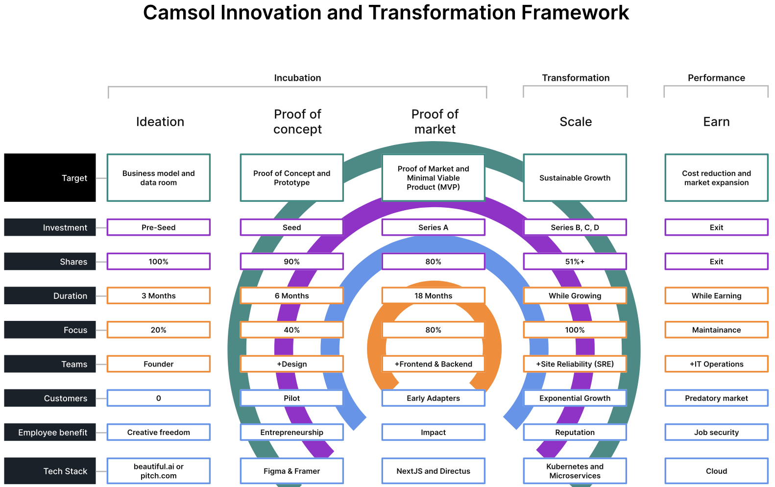 Camsol Innovation and Transformation Framework