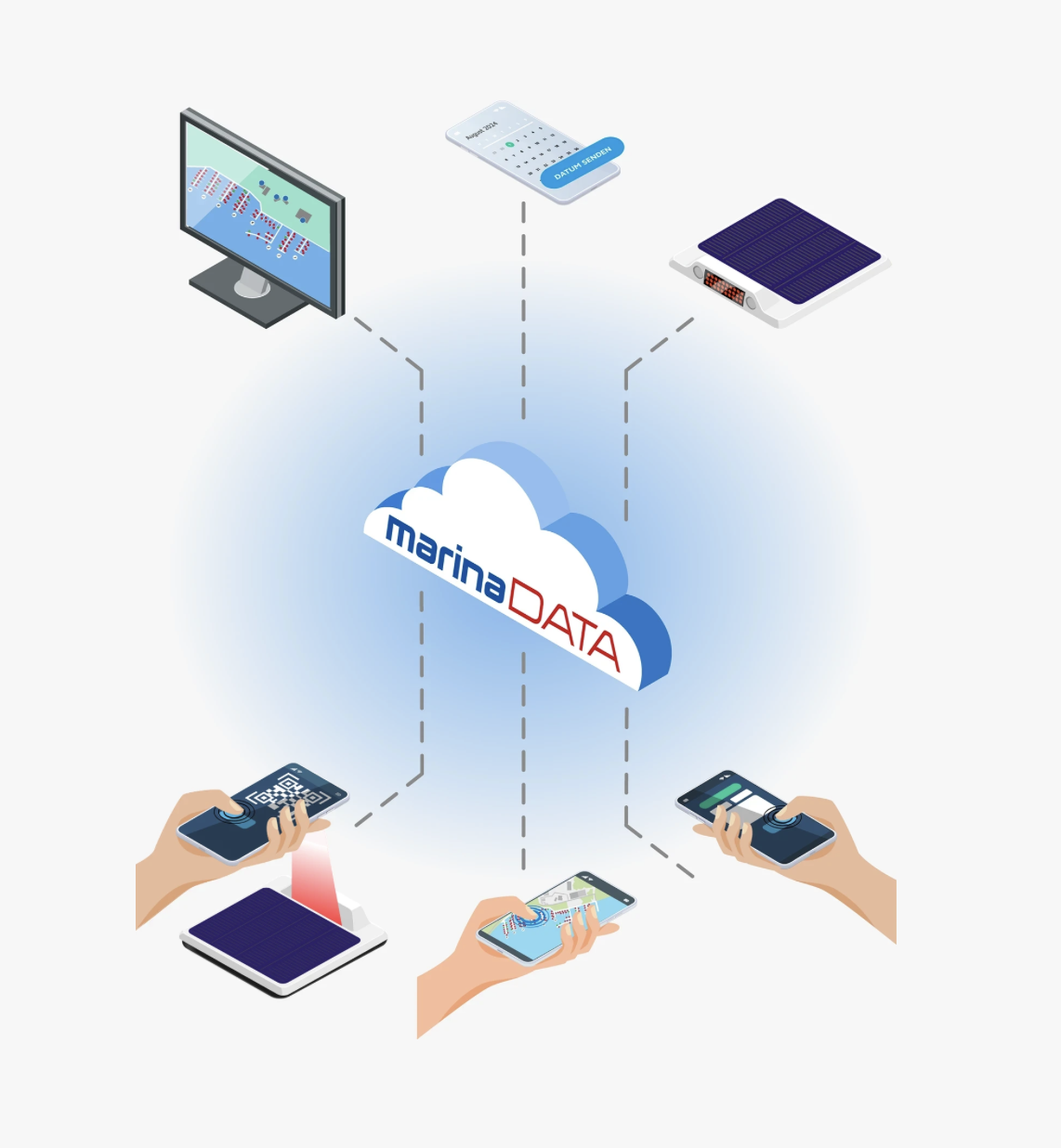 MarinaData – SMBL Erfolgsgeschichte