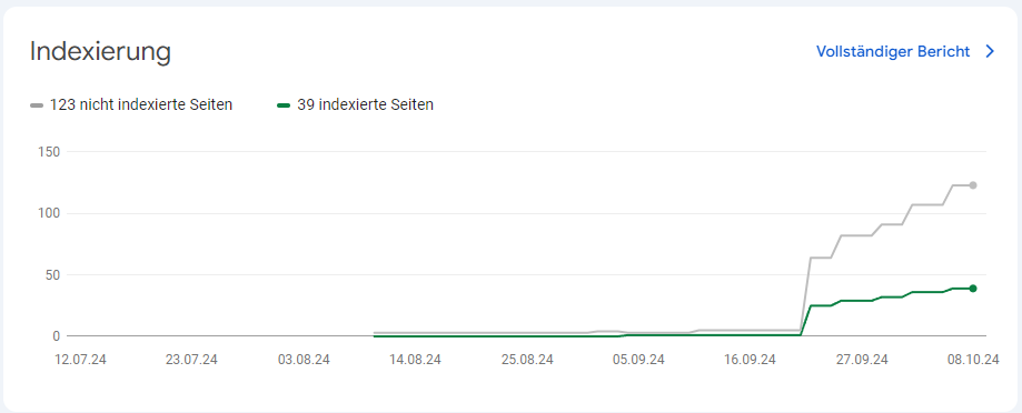 seo-check-google-search-console