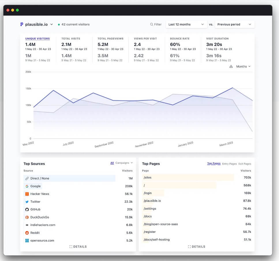Plausible Analytics LP