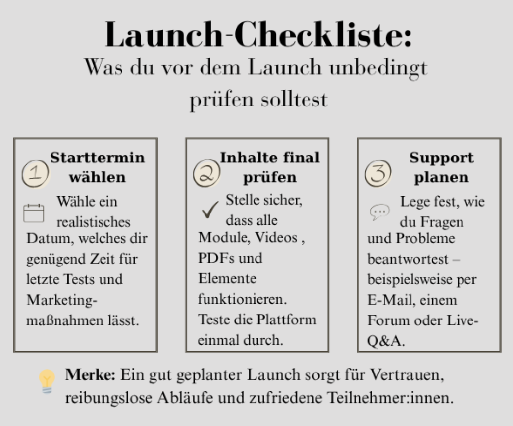 Launch-Checkliste