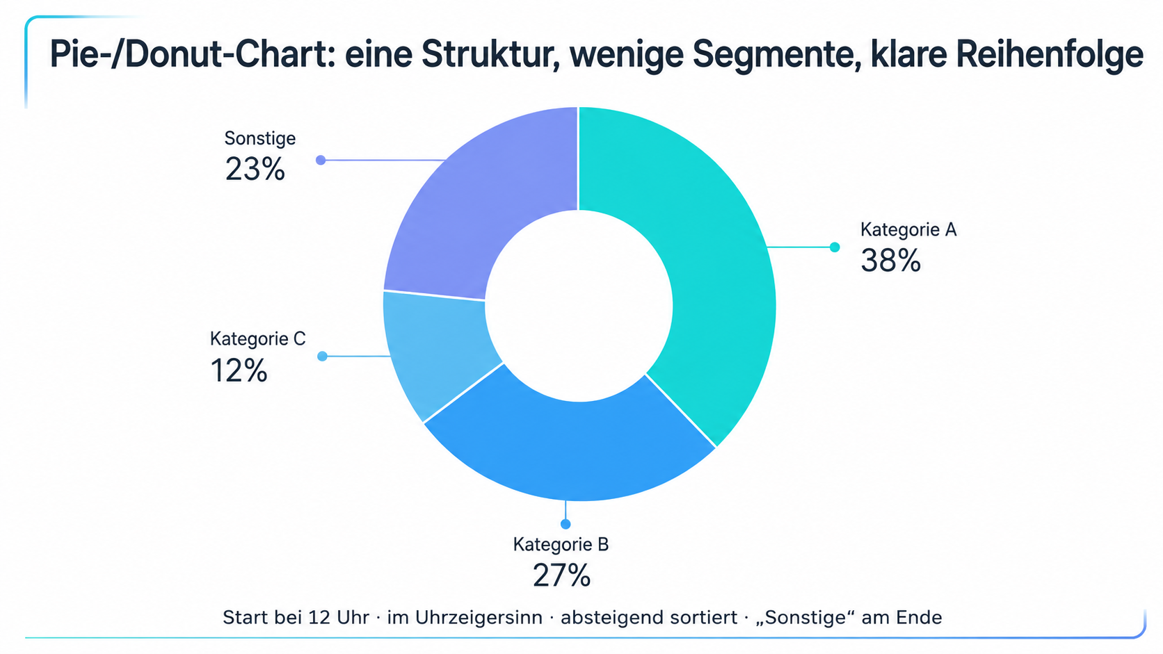 Strukturvergleich Pie Chart.png