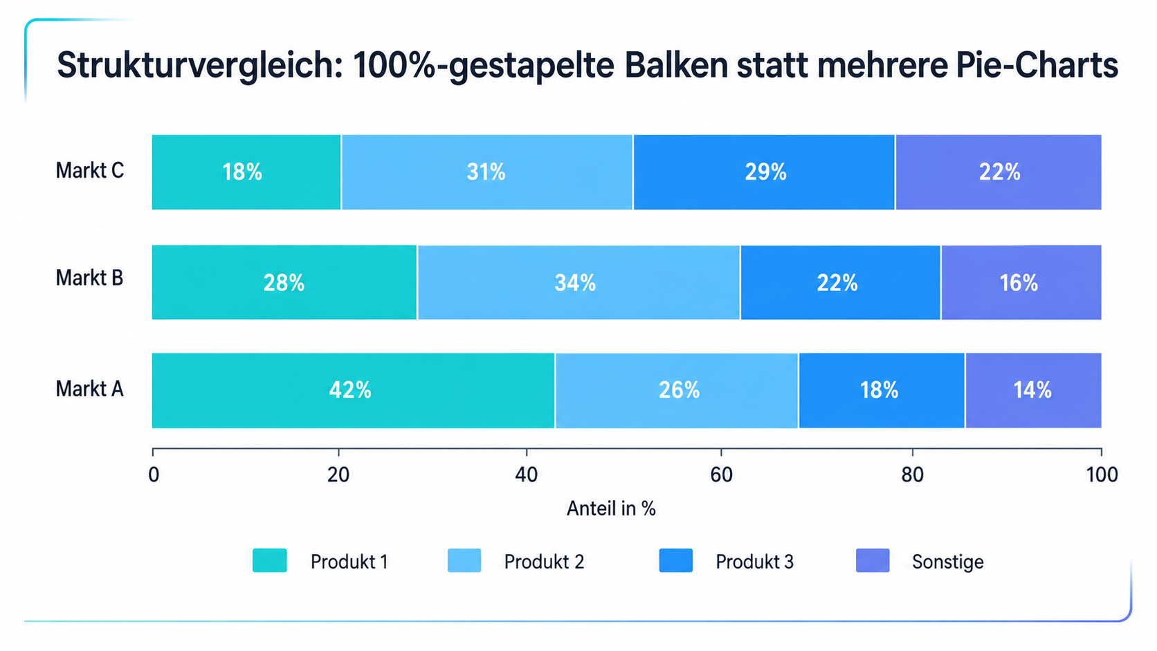 Strukturvergleich Balken.png