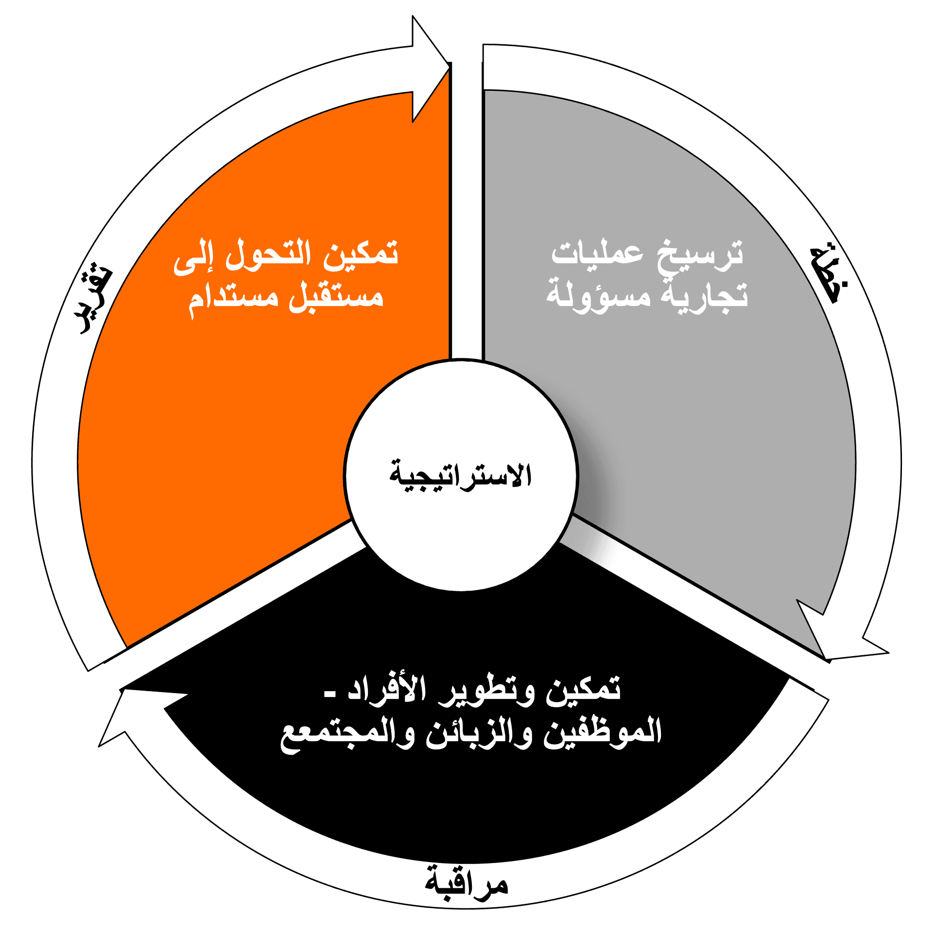 Sohar International