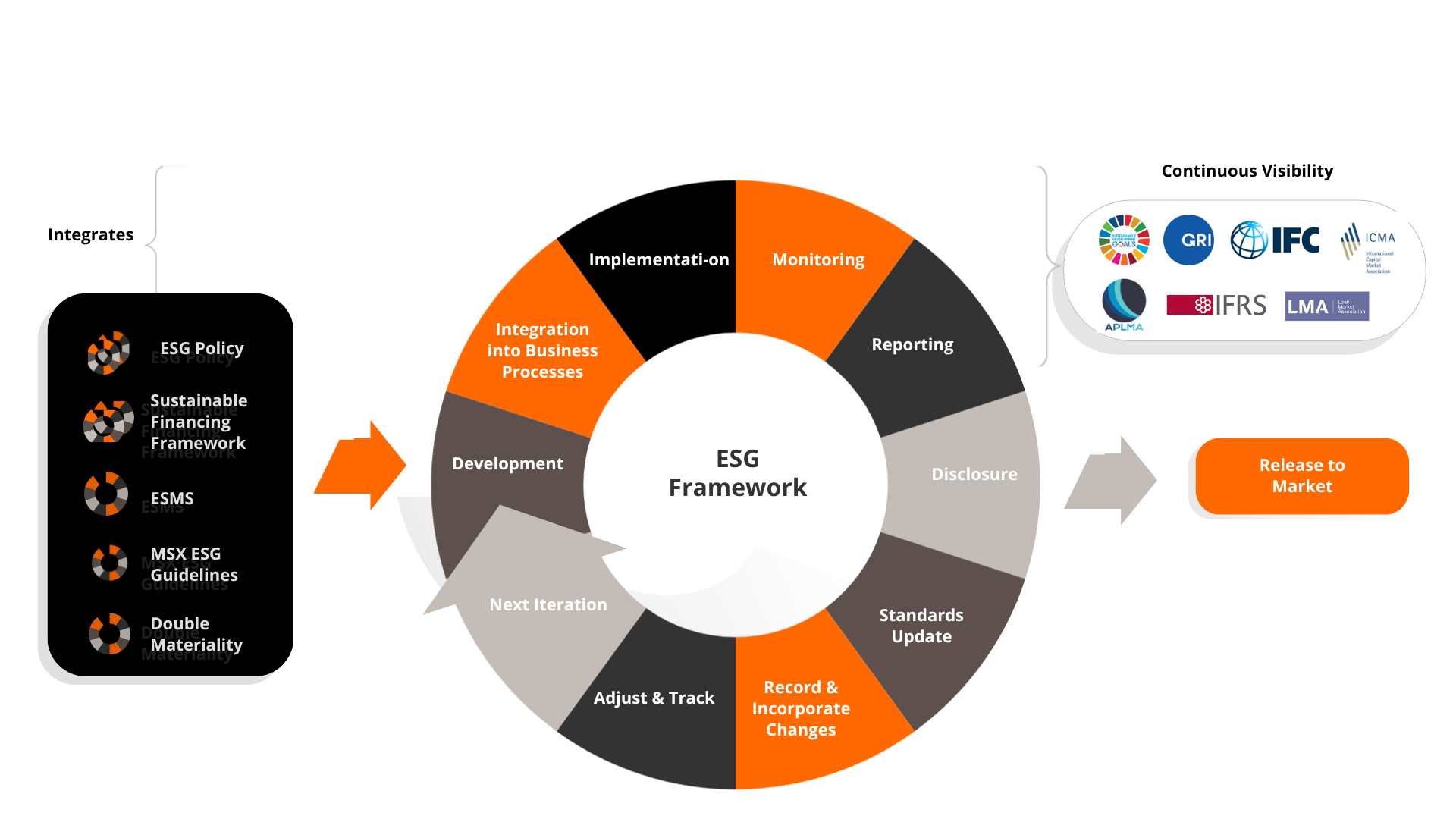 ESG Framework.pptx.png