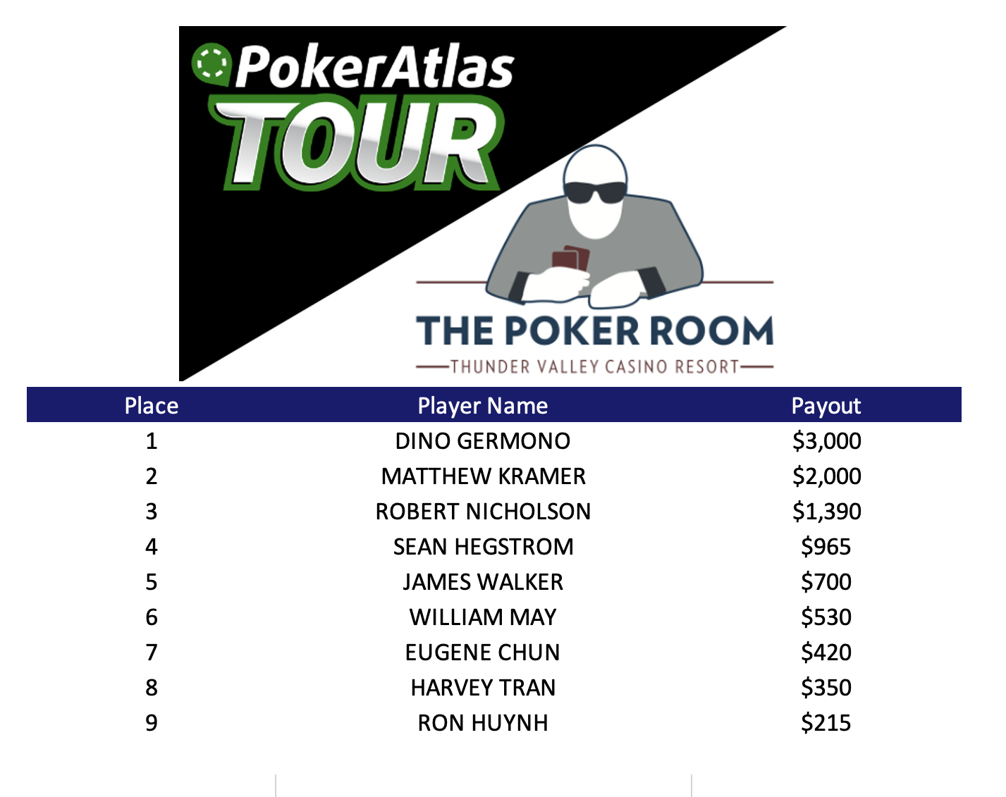 EVENT 2 PAYOUTS