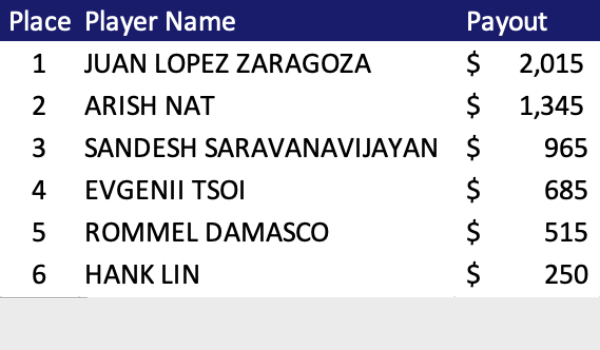 Event 3 payouts