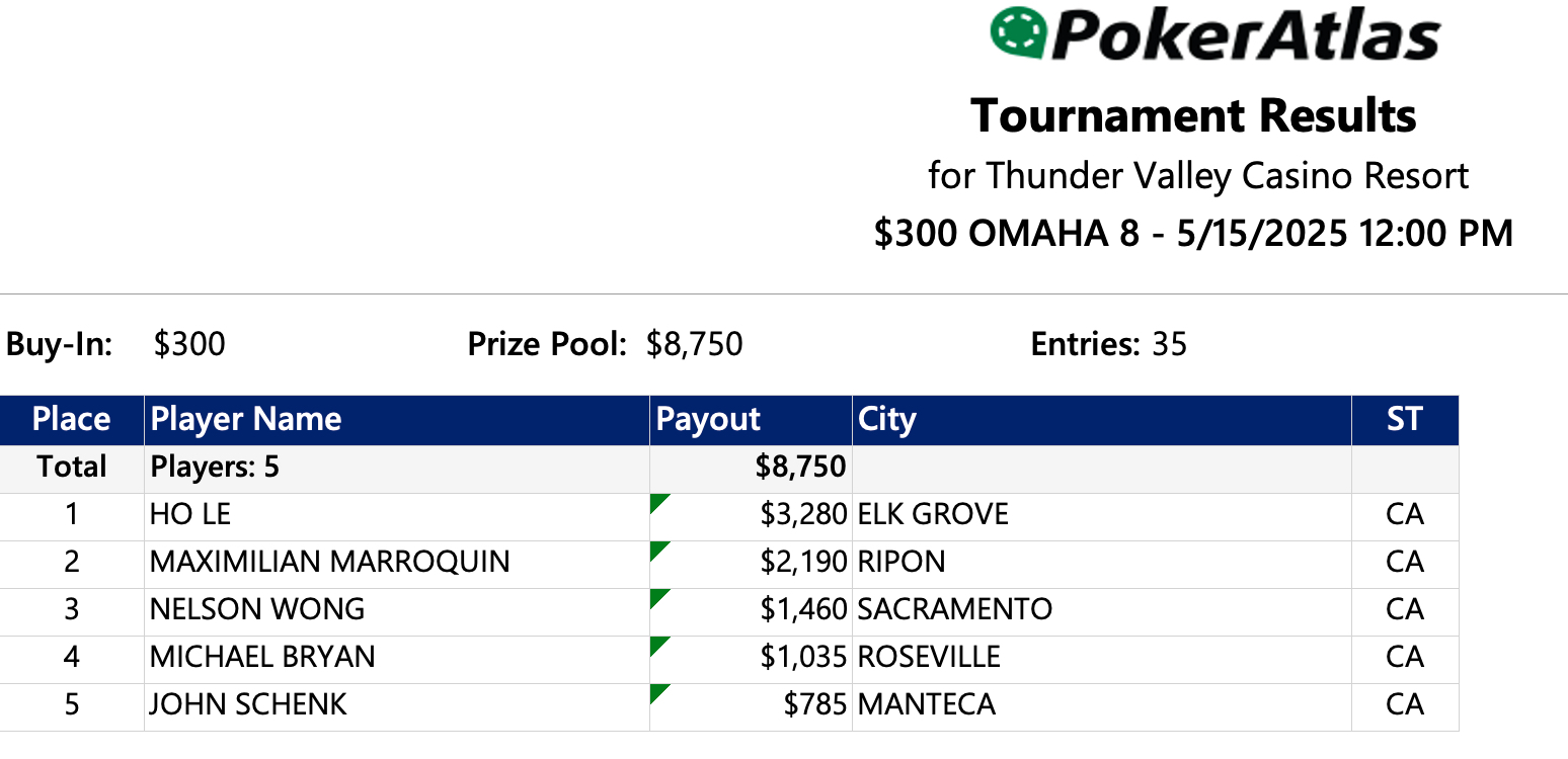 Event 5 payouts