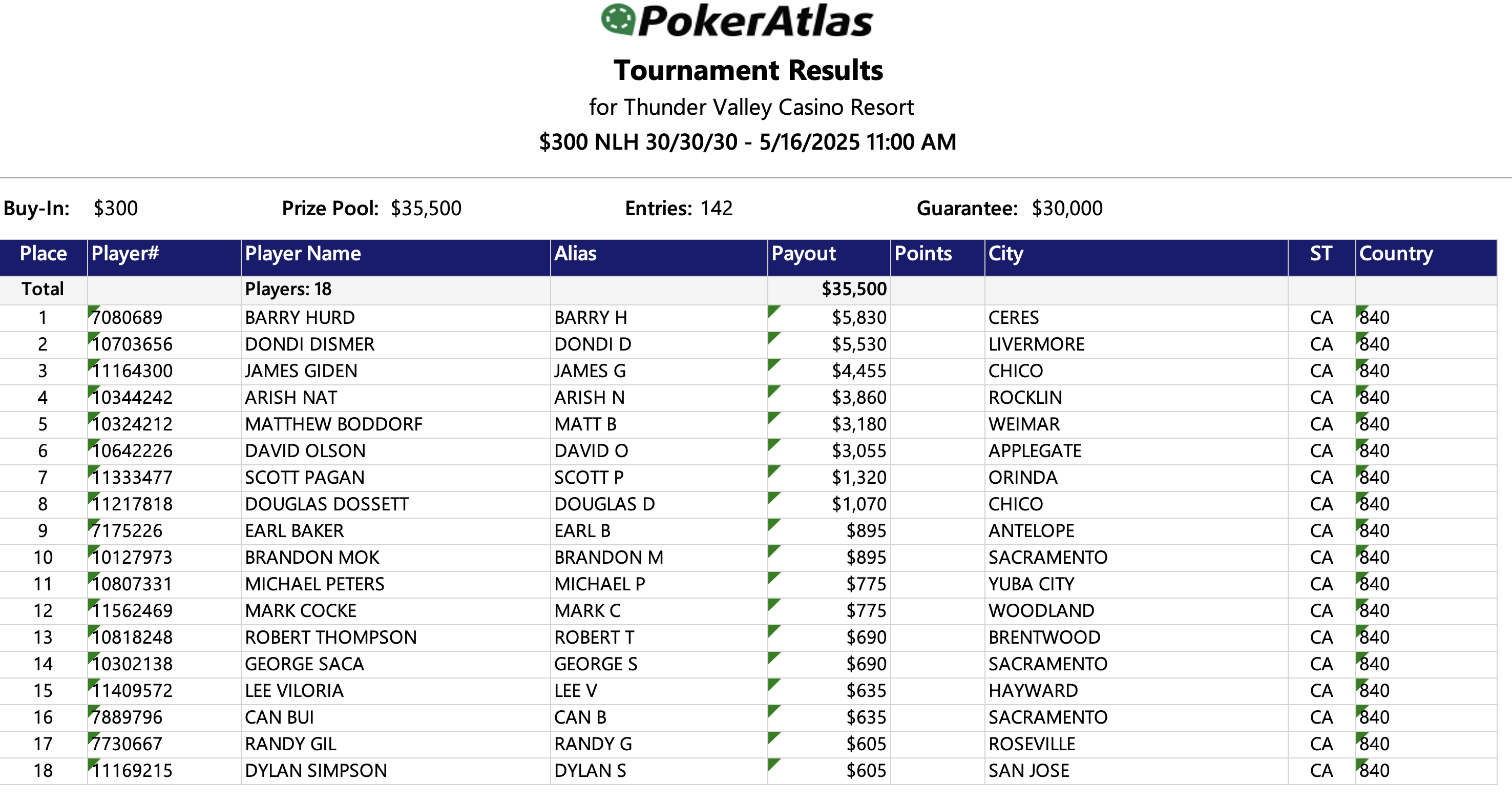 E8 Payouts