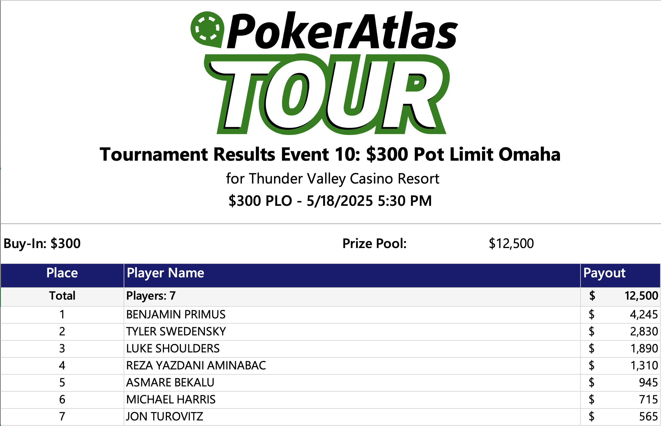 EVENT 10 PAYOUTS