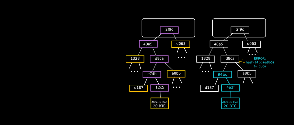 Instant Transactions