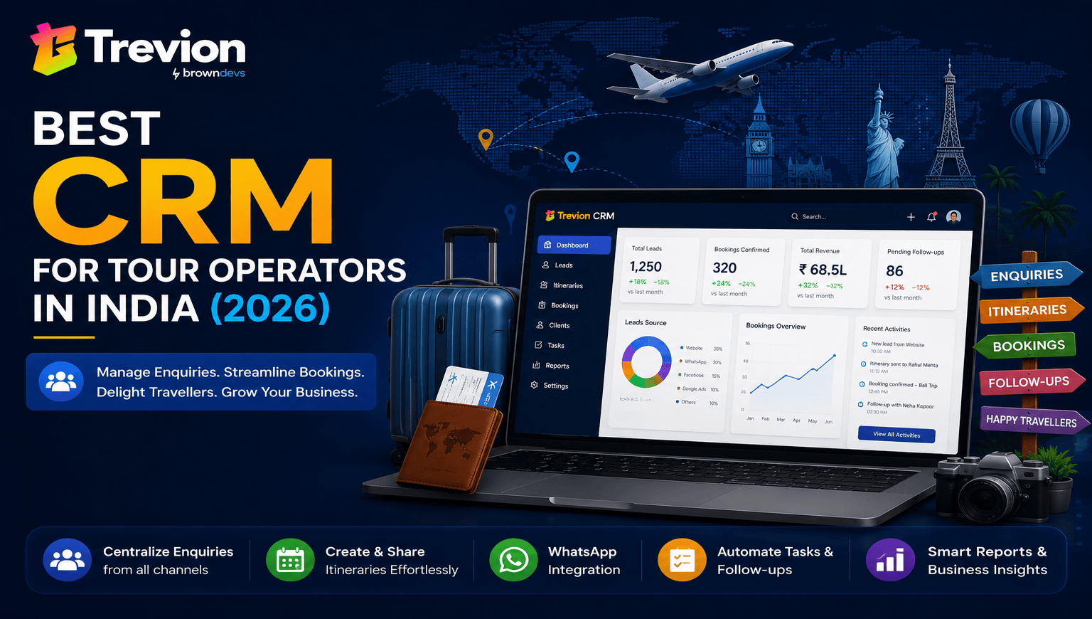 Best CRM for Tour Operators in India (2026)