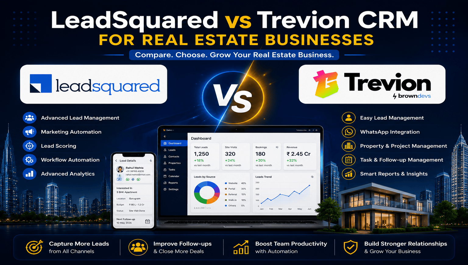 LeadSquared vs Trevion CRM for Real Estate