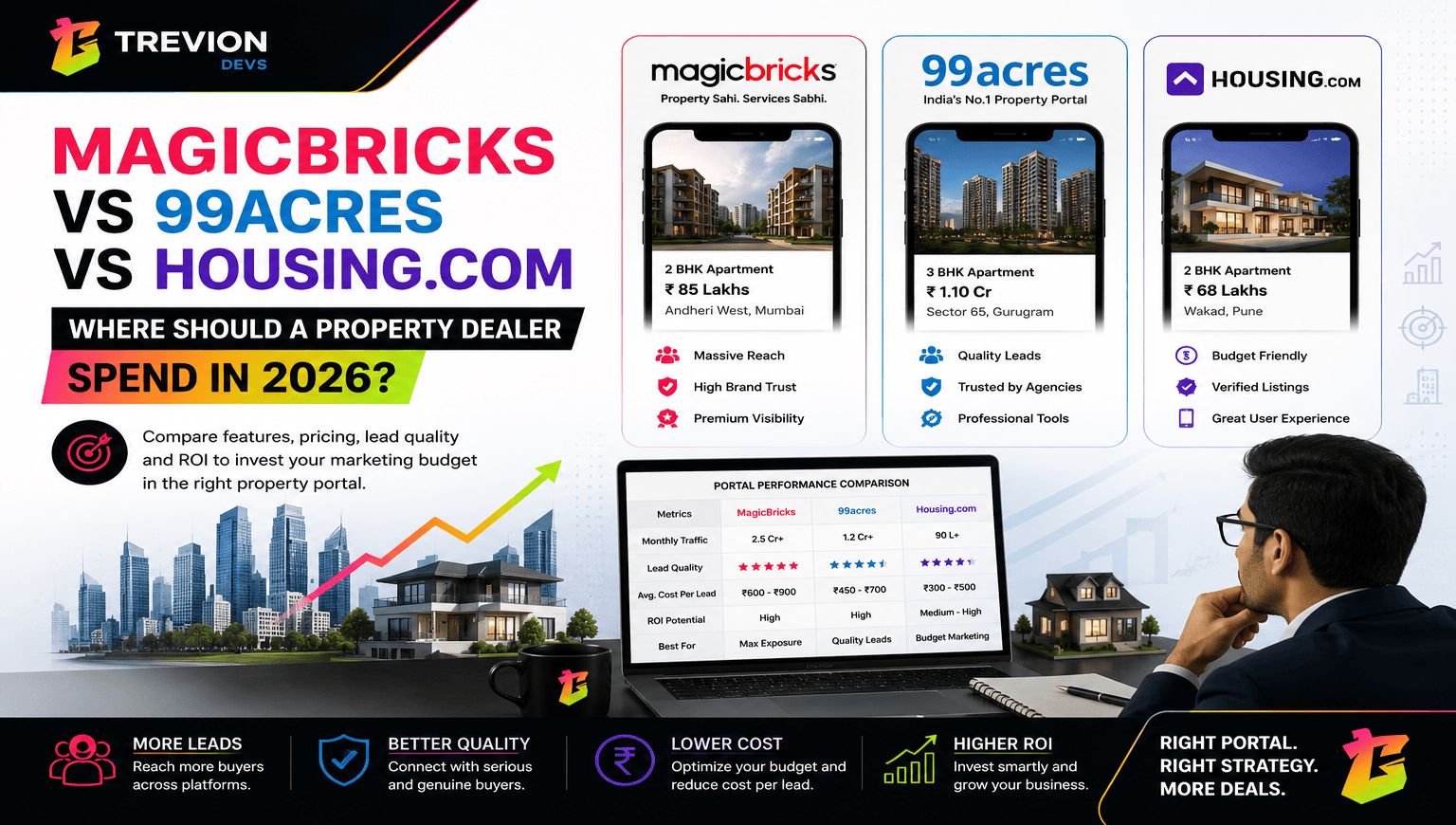 MagicBricks vs 99acres vs Housing.com: Which Property Portal is Best in 2026?