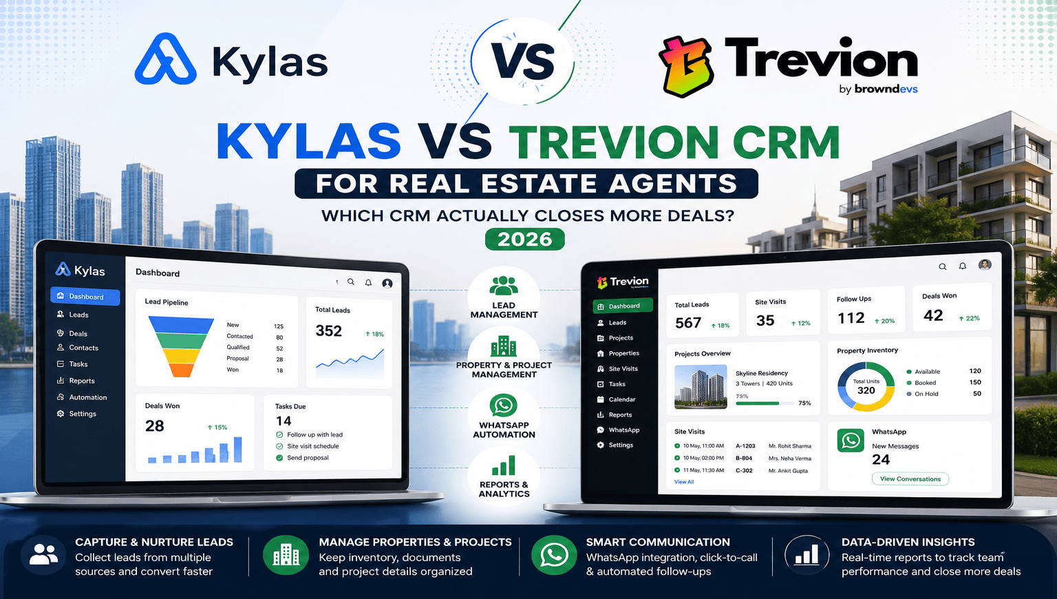 Kylas vs Trevion CRM: Which CRM Is Better for Real Estate Agents in 2026?