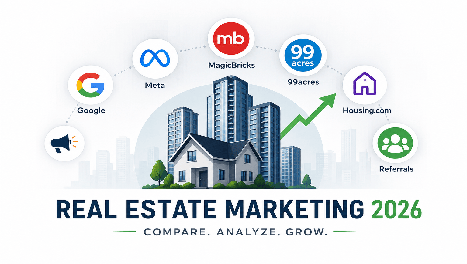 India Real Estate Marketing Report 2026: Google, Meta, MagicBricks, 99acres, Housing & Referral Lead Comparison
