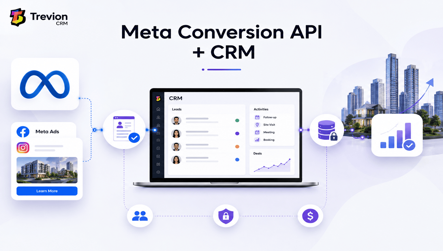 How to Connect Meta Conversion API with Your CRM (2026 Guide)
