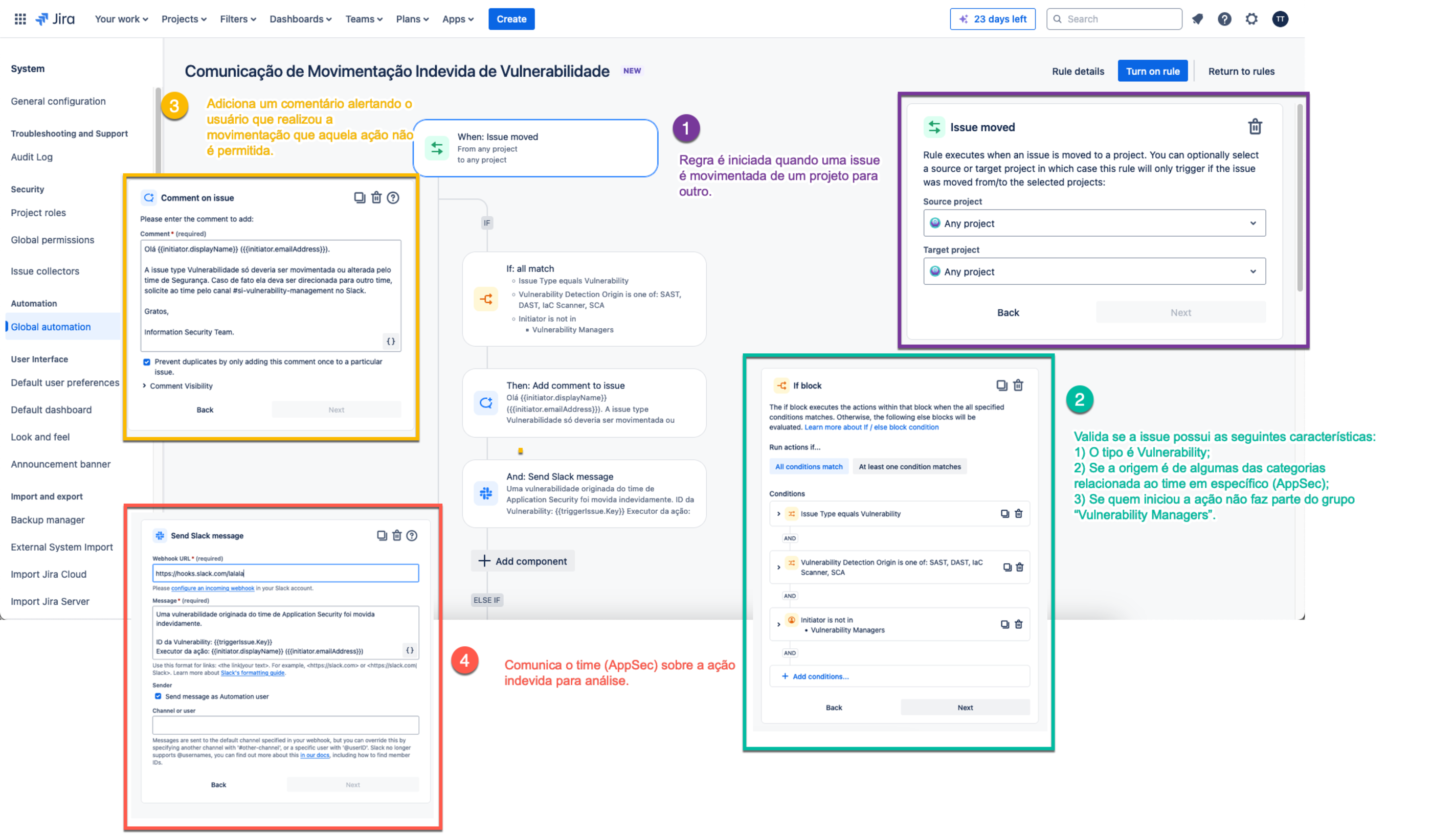 Comunicação para AppSec.