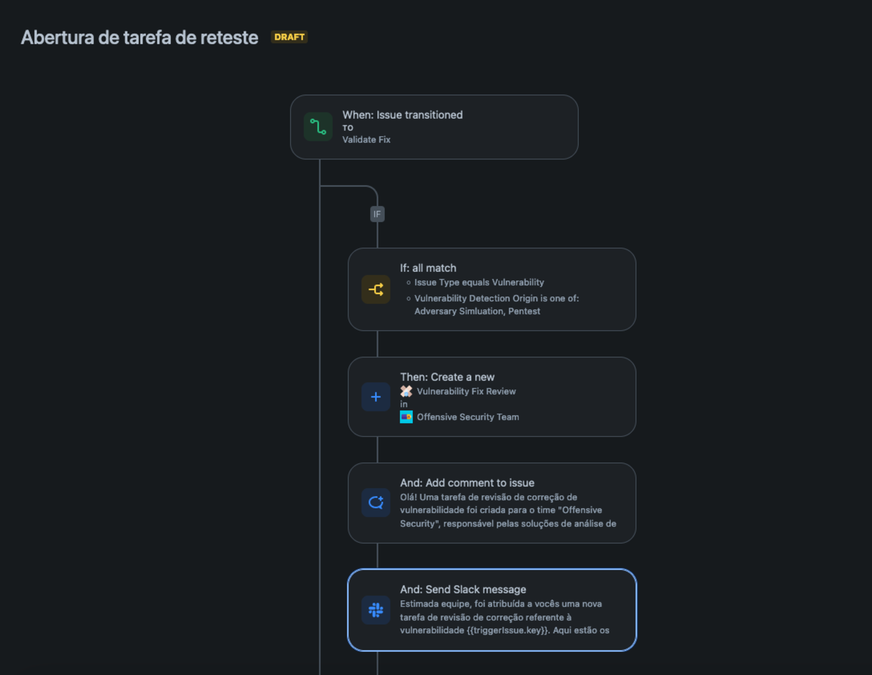 Abertura de tarefa de reteste.