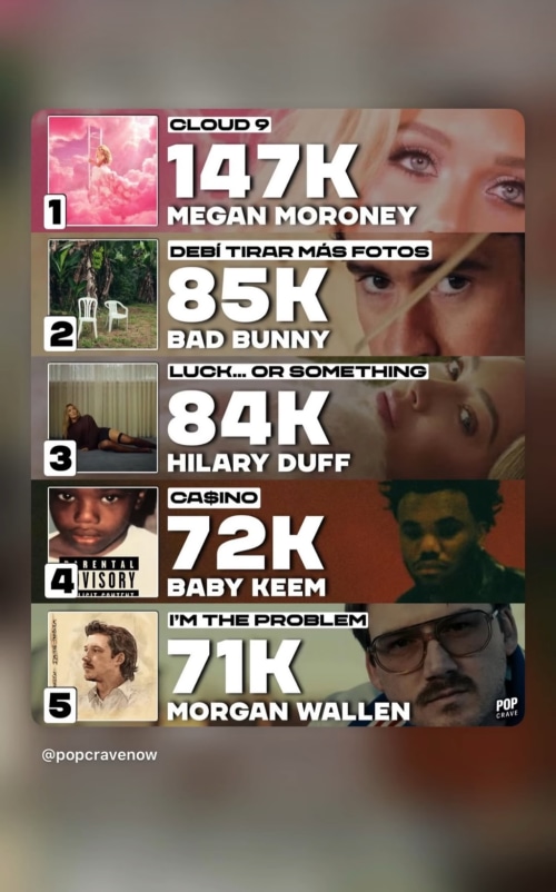 Post Media