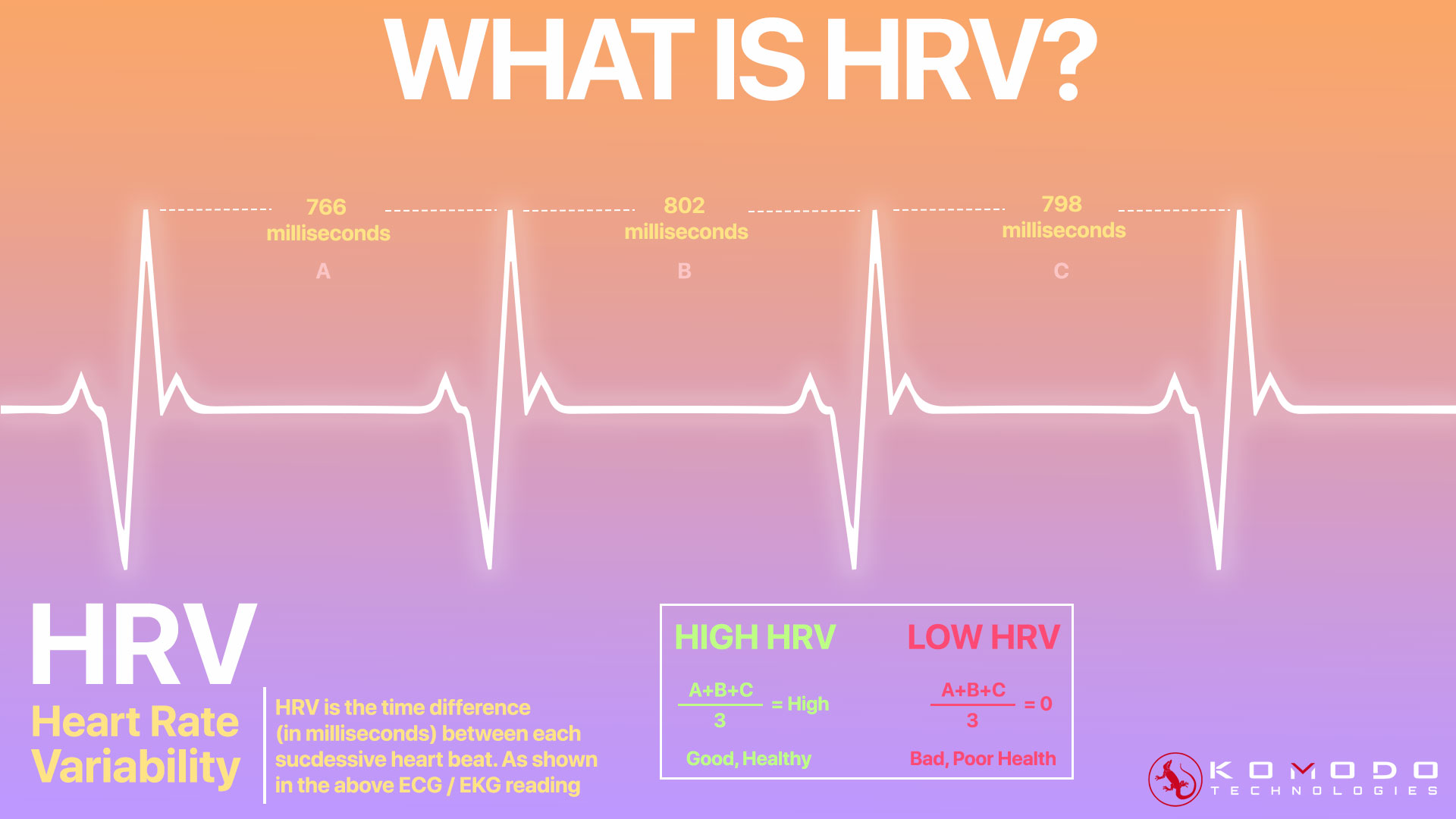 What is HRV?